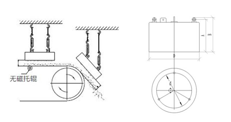設備安裝示意圖 設備安裝示意圖